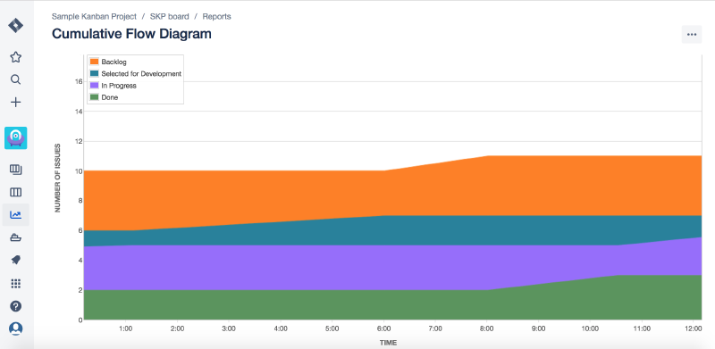 Sample CFD - Plotted Hourly